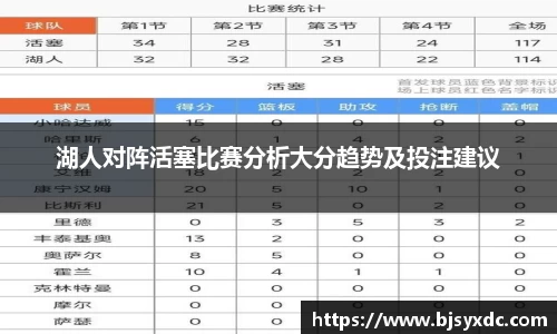湖人对阵活塞比赛分析大分趋势及投注建议