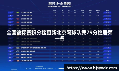 全国锦标赛积分榜更新北京网球队凭79分稳居第一名